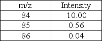 Predict the molecular formula of the compound represented below based on the MS data given.   A) C<sub>6</sub>H<sub>12</sub> B) C<sub>5</sub>H<sub>24</sub> C) C<sub>4</sub>H<sub>6</sub>O<sub>2</sub> D) C<sub>3</sub>H<sub>8</sub>O<sub>2</sub> E) C<sub>5</sub>H<sub>8</sub>O