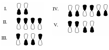 Which of the following sets of atomic orbitals form an asymmetric molecular orbital?   A) I B) II C) III D) IV E) V