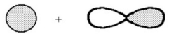 What kind of molecular orbital (σ,σ*,π,or π*)results when the two atomic orbitals shown below interact in the manner indicated?  