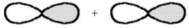 What kind of molecular orbital (σ,σ*,π,or π*)results when the two atomic orbitals shown below interact in the manner indicated?  