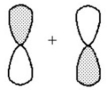 What kind of molecular orbital (σ,σ*,π,or π*)results when the two atomic orbitals shown below interact in the manner indicated?  