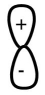 The lobes of the p-orbital are often designated by  +  and  -  signs as shown.What do these signs represent?   A) opposite charges B) phases of the orbital C) positive indicates the location of protons and negative indicates the location of electrons D) that the orbital has polarity E) all of the above