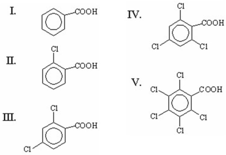 Which of the following is the strongest acid?   A) I B) II C) III D) IV E) V