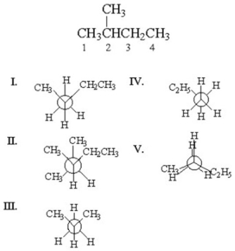 Which of the following is the staggered conformation for rotation about the C<sub>1</sub>-C<sub>2</sub> bond in the following structure?   A) I B) II C) III D) IV E) V