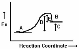What is the activation energy for the reaction B → A in the following diagram?   A) A B) B C) C D) D E) E