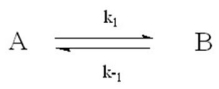 Consider the single step interconversion of A and B shown below.How is the equilibrium constant K related to the rate constants k<sub>1</sub> and k <sub>-1</sub> and to the amounts of A and B present at equilibrium?  