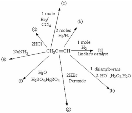 Complete the following tree of reactions by giving the major products.  