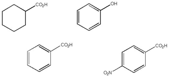 Which of the following is the strongest acid?  