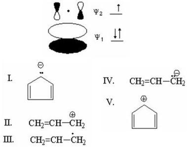 Which species is represented by the following distribution of π electrons in the molecular orbitals and energy levels diagram?   A) I B) II C) III D) IV E) V