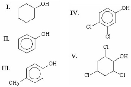 Which of the following is the strongest acid?   A) I B) II C) III D) IV E) V