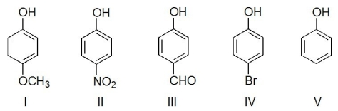 Which of the following is the weakest acid?   A) I B) II C) III D) IV E) V