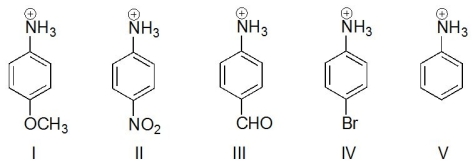 Which of the following is the strongest acid?   A) I B) II C) III D) IV E) V