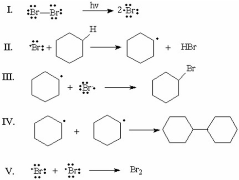 Which of the following is the rate-determining step for the monobromination of cyclohexane?   A) I B) II C) III D) IV E) V