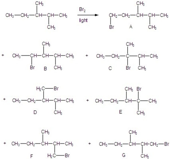 Calculate the percentages of each product in the following reaction.  