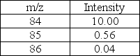 Predict the molecular formula of the compound represented below based on the MS data given.   A) C<sub>6</sub>H<sub>12</sub> B) C<sub>5</sub>H<sub>24</sub> C) C<sub>4</sub>H<sub>6</sub>O<sub>2</sub> D) C<sub>3</sub>H<sub>8</sub>O<sub>2</sub> E) C<sub>5</sub>H<sub>8</sub>O