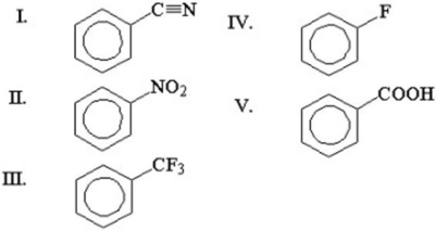 Which of the following compounds reacts most rapidly during nitration?   A) I B) II C) III D) IV E) V