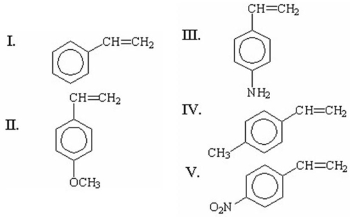 Which of the following monomers has the greatest ability to undergo anionic polymerization?   A) I B) II C) III D) IV E) V