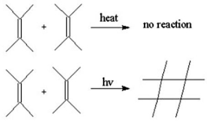 Explain why the following (2+2)cycloaddition reaction would work under photochemical conditions but not under thermal conditions.  