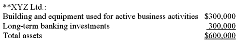   All of the business activities of XYZ Ltd.have taken place in Canada.   The shares have not changed hands since the companies began operations four years ago.The asset values have remained constant for the past three and a half years. Required: Determine if ABC Inc.is a 'small business corporation'.Show calculations to support your answer. List three reasons from a tax perspective as to why the status of 'small business corporation' may be significant. ABC Inc.is not a small business corporation. ABC cannot meet the 90% test based solely on its assets in active business: 50,000 + 300,000 = 350,000/875,000 = 40% The rule that 90% or more of the fair market value of ABC's assets are a combination of 1)assets used in active business in Canada,and 2)the shares of a connected SBC has not been met,either.While '90%* or more of the fair market value of its assets' are a combination of 1)assets used in active business in Canada,and 2)the shares of XYZ Ltd.(a connected corporation),XYZ Ltd.is not a small business corporation since only 50%** of its assets are used in active business.   50,000 + 300,000 + 450,000 = 800,000/875,000 = 91.4%   300,000/600,000 = 50% b)If a CCPC is a small business corporation,the following may be applied in situations where applicable: 1)Capital gains deduction may apply if QSBC test is also met 2)Allowable business investment loss 3)Corporate attribution rules on transfer and loans to corporations