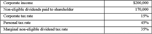 The Canadian tax system practices integration between corporations and individuals.Using the data in Table 1 and assumed rates,illustrate and explain the concept of integration. Table 1   