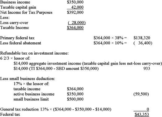 tax return. Required: Calculate the federal tax payable by Johnson Co.in 20X2.