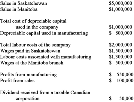 The Stevens Company is a public Canadian corporation that is primarily engaged in manufacturing.The company's head office is located in Saskatchewan.In 20X1,a small branch was established in Manitoba,to be used for sales purposes only. In 20X2,the company's books showed the following:   Required: A)Calculate the company's net income for tax purposes for 20X2. B)Calculate the company's taxable income,both federal and provincial.(Round all number to two decimal places.) C)Calculate the manufacturing and processing profits for the company. D)Calculate the federal tax liability.(Round all numbers to zero decimal points.)