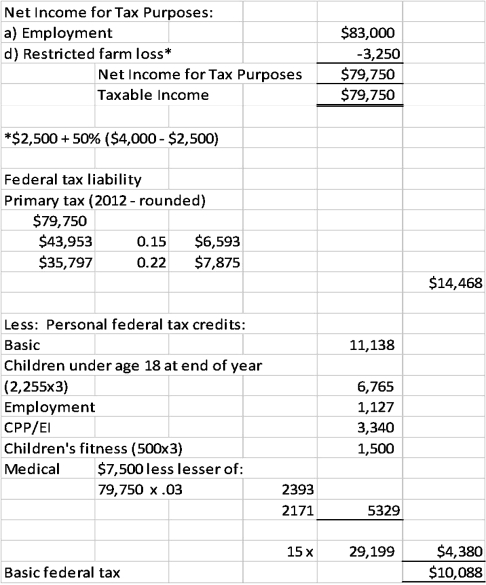  Items omitted: Net-capital loss: Archie did not incur a capital gain during the year,so cannot apply this loss. Property income: The interest on the TFSA is non-taxable; and the interest on the GIC may be claimed in the following year.