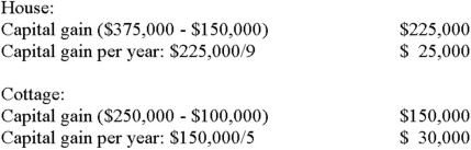  The capital gain on the cottage should be eliminated first as it will receive a higher exemption per year ($30,000)than the house ($25,000).  