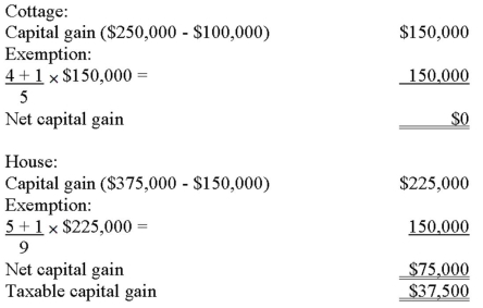 The capital gain on the cottage should be eliminated first as it will receive a higher exemption per year ($30,000)than the house ($25,000).