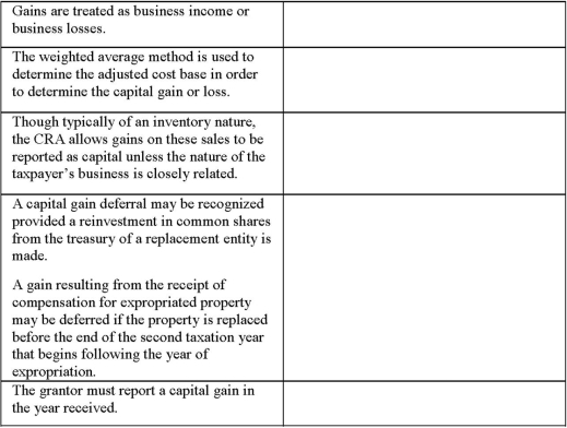   List of capital properties: 1.Identical properties 2.Options and warrants 3.Commodities and futures transactions 4.Goodwill and eligible capital property 5.Voluntary and involuntary dispositions 6.Eligible small-business investments 7.Gifts of Canadian public securities  