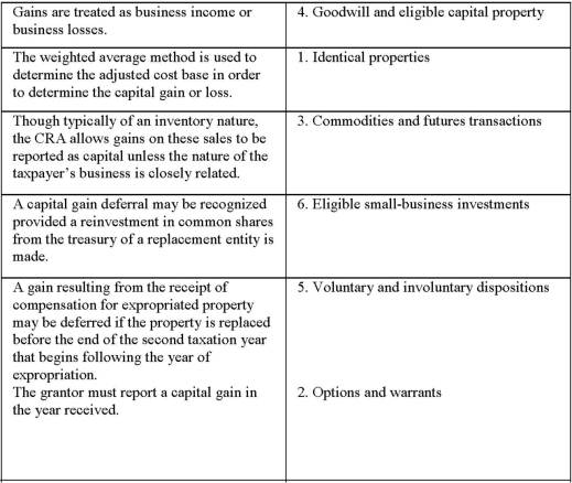 List of capital properties: 1.Identical properties 2.Options and warrants 3.Commodities and futures transactions 4.Goodwill and eligible capital property 5.Voluntary and involuntary dispositions 6.Eligible small-business investments 7.Gifts of Canadian public securities