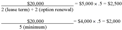 Lessor of: