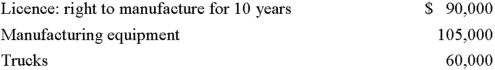 (Originally  Problem Eleven  from Chapter Six in previous editions of the textbook) Alpha Ltd.is a Canadian-controlled private corporation operating a small land-development business.In June 20X2,it acquired a license to manufacture pre-fab homes and began operations immediately.Financial information for the 20X2 taxation year is outlined below: Alpha's profit before income taxes for the year ended November 30,20X2,was $245,000,as follows:   The loss on sale of property results from two transactions.On October 1,20X2,Alpha sold all of its shares of Q Ltd.,a 100% subsidiary,for $100,000.(The shares were acquired seven years ago for $80,000.)Also,during the year,Alpha sold some of its vehicles for $25,000.The vehicles originally cost $50,000 and had a book value of $48,000 at the time of sale.New vehicles were obtained under a lease arrangement. The 20X1 corporate tax return shows the following UCC balances:   Alpha occupies leased premises under a seven-year lease agreement that began three years ago.At the time,Alpha spent $60,000 to improve the premises.The lease agreement gives Alpha the option to renew the lease for two three-year periods.Alpha began manufacturing pre-fab homes on June 1,20X2.At that time,it acquired the following:   Accounting amortization in 20X2 amounted to $60,000. Alpha normally acquires raw land,which it then develops into building lots for resale to individuals or housing contractors.In 20X2,it sold part of its undeveloped land inventory to another developer for $400,000.The sale realized a profit of $80,000,which is included in the land-development income above.The proceeds consisted of $40,000 in cash,with the balance payable in five annual instalments beginning in 20X3. Travel and entertainment expense includes the following:   Legal and accounting expense includes the following:   Required: Calculate Alpha's net income for tax purposes for the 20X2 taxation year.