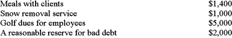 KM Ltd.is a Canadian-controlled private corporation,operating a small gift store in Vancouver.The company has a December 31st year-end.KM's financial statements reported net income before taxes of $210,000 in 20X0. Financial information relating to 20X0 is as follows: Land adjacent to the gift shop was purchased with a bank loan during year for $75,000 to allow for an outdoor sales area during warm weather.Interest expense on the loan for the year was $9,600,and the cost to prepare the loan was $1,000.Both the interest and the preparation costs were expensed by KM. The company hired a contractor to landscape the land.The $5,000 bill for the landscaping was paid in full during the year and capitalized on the Balance Sheet. Amortization expense of $21,000 was deducted during the year.CCA of $16,000 was accurately recorded in the tax accounts,but was not transferred to the financial statements. During the year,a new display case worth $2,000 was expensed on the books. The following were also expensed during the year:    On December 30<sup>th</sup>,KM's president announced a bonus to be paid to the company's key employee in the amount of $5,000,which was expensed that day.The employee will receive the bonus in 20X1 in equal payments of $2,500,to be issued on January 30<sup>th</sup> and July 30<sup>th</sup>. Required: Determine KM Ltd.'s net income for tax purposes for 20X0