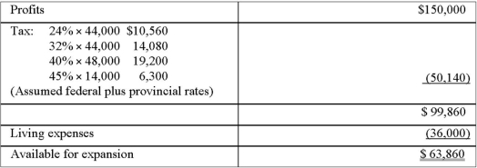 A)Excess cash as a proprietorship:   Excess cash as a corporation:   B)A $48,000 salary from the corporation will result in $36,120 of after-tax income,similar to his current withdrawals from the proprietorship. [($44,000 × .76)+ (4,000 × .68)] = $36,120 C)Transferring income to another entity