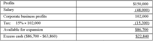 A)Excess cash as a proprietorship:   Excess cash as a corporation:   B)A $48,000 salary from the corporation will result in $36,120 of after-tax income,similar to his current withdrawals from the proprietorship. [($44,000 × .76)+ (4,000 × .68)] = $36,120 C)Transferring income to another entity