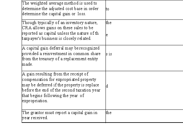 The following cases pertain to some of the unique aspects regarding the sale of various types of capit properties. Next to each case, identify (from the list)the type of capital property that applies. (Select category of capital property for each case and use each category only once.)   List of capital properties: 1. Identical properties 2. Options 3. Commodities and futures transactions 4. Voluntary and involuntary dispositions 5. Eligible small-business investments 6. Gifts of Canadian public securities