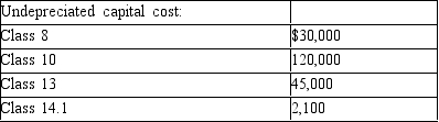 (Adapted from  Problem Eleven  from Chapter Six of previous editions of the textbook) Alpha Ltd. is a Canadian-controlled private corporation operating a small land-development business 20x2, the company acquired a license to manufacture pre-fab homes and began operations immediate Financial information for the 20x2 taxation year is outlined below: Alpha's profit before income taxes for the year ended November 30, 20x2, was $245,000, as follows:   The loss on sale of property results from two transactions. On October 1, 20x2, Alpha sold all of its s Ltd., a 100% subsidiary, for $100,000. (The shares were acquired seven years ago for $80,000.)Also the year, Alpha sold some of its vehicles for $25,000.The vehicles originally cost $50,000 and had a of $48,000 at the time of sale. New vehicles were obtained under a lease arrangement. The 20x1 corporate tax return shows the following UCC balances:     Alpha occupies leased premises under a seven-year lease agreement that began three years ago. At th Alpha spent $60,000 to improve the premises. The lease agreement gives Alpha the option to renew for two three-year periods. Alpha began manufacturing pre-fab homes on June 1, 20x2. At that time, acquired the following:     Accounting amortization in 20x2 amounted to $60,000. Alpha normally acquires raw land, which it then develops into building lots for resale to individuals contractors. In 20x2, it sold part of its undeveloped land inventory to another developer for $400,000 realized a profit of $80,000, which is included in the land-development income above. The proceeds of $40,000 in cash, with the balance payable in five annual instalments beginning in 20x3. Travel and entertainment expense includes the following:   Legal and accounting expense includes the following:   Required: Calculate Alpha's net income for tax purposes for the 20x2 taxation year.