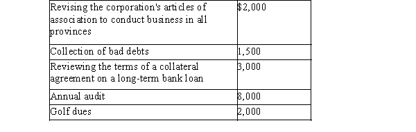 (Adapted from  Problem Eleven  from Chapter Six of previous editions of the textbook) Alpha Ltd. is a Canadian-controlled private corporation operating a small land-development business 20x2, the company acquired a license to manufacture pre-fab homes and began operations immediate Financial information for the 20x2 taxation year is outlined below: Alpha's profit before income taxes for the year ended November 30, 20x2, was $245,000, as follows:   The loss on sale of property results from two transactions. On October 1, 20x2, Alpha sold all of its s Ltd., a 100% subsidiary, for $100,000. (The shares were acquired seven years ago for $80,000.)Also the year, Alpha sold some of its vehicles for $25,000.The vehicles originally cost $50,000 and had a of $48,000 at the time of sale. New vehicles were obtained under a lease arrangement. The 20x1 corporate tax return shows the following UCC balances:     Alpha occupies leased premises under a seven-year lease agreement that began three years ago. At th Alpha spent $60,000 to improve the premises. The lease agreement gives Alpha the option to renew for two three-year periods. Alpha began manufacturing pre-fab homes on June 1, 20x2. At that time, acquired the following:     Accounting amortization in 20x2 amounted to $60,000. Alpha normally acquires raw land, which it then develops into building lots for resale to individuals contractors. In 20x2, it sold part of its undeveloped land inventory to another developer for $400,000 realized a profit of $80,000, which is included in the land-development income above. The proceeds of $40,000 in cash, with the balance payable in five annual instalments beginning in 20x3. Travel and entertainment expense includes the following:   Legal and accounting expense includes the following:   Required: Calculate Alpha's net income for tax purposes for the 20x2 taxation year.