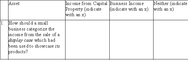 Determine whether the transactions concerning the following assets (shown in italics)would be classified as a)income from capital for tax purposes, b)business income for tax purposes, or c)neith and briefly explain the reason for your decision.   2. A contractor constructed a  