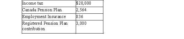 Kate Bell was employed by The Tea Shop (a Canadian controlled private corporation)from January December of 20x4. She earned a gross salary of $72,000. She had the following deductions from her pay during the year:   The following amounts were paid by The Tea Shop in 20x4 on Kate's behalf:   Additional information: On January 15, 20x2, Kate was given an option to purchase 500 shares of The Tea Shop for $5.00 pe The market value of the shares on that date was $5.50. Kate exercised her option on June 1, 20x3 wh shares were valued at $7.00. She then sold the shares on March 17, 20x4 when the market value was share. Kate pays $50 a month for her cell phone which she uses to keep in touch with friends and family. S pays $80 a month to dry-clean her suits, and she purchases a new suit for $200 every three months. K purchased $300 worth of merchandise (at cost)from her employer during the year. The retail value o merchandise was $500. Kate contributed $1,000 to her RRSP during the year. Required:  A)Calculate Kate's minimum net income for tax purposes for 20x4, in accordance with Section 3 of Income Tax Act. Identify items that have been omitted in your calculations. B)Will Kate be able to deduct the stock option deduction to arrive at her taxable income? Why or w not?