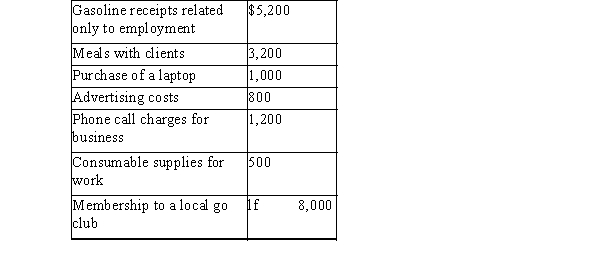 Andy worked for High Speed Bikes Inc. from March 1st to December 31st during 20x1. He earned a monthly base salary of $4,000, plus 1% commission on all of his sales. During 20x1, Andy's sales totaled $800,000. Andy was required to pay for his employment expenses. He traveled out of his city most days in order to sell to customers in surrounding towns. He received a monthly allowance of $500 to cover his traveling costs (which has been accurately recognized as 'unreasonable'). Andy a employer each contributed $2,000 to the company's registered pension plan in 20x1. Andy provided you with the following receipts for 20x1:   Andy purchased a new vehicle for work during the year, and drove it a total of 25,000 kms while em High Speed Bikes. 12,000 of these kilometres were for business. The vehicle cost Andy $32,000 plus 5% and PST of 5%. Work-related interest payments on the car loan totaled $200 per month. Required: Calculate Andy's employment income for 20x1 in accordance with Section 3 of the Income Tax Act.