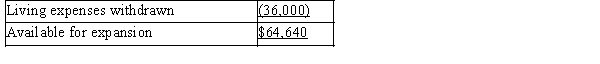 Excess cash as a corporation: C)Transferring income from one entity to another (individual to corporation)