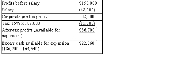 Excess cash as a corporation: C)Transferring income from one entity to another (individual to corporation)