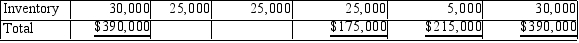    The equipment would not benefit from a section 85 rollover since the elected value and fair market value would be equal.
