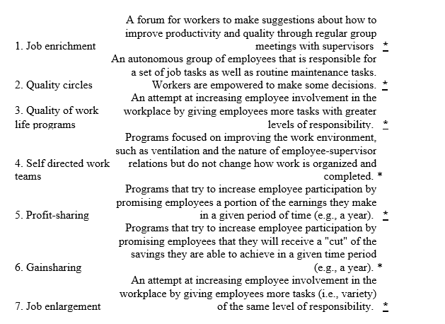Match the following forms of worker participation programs to their descriptions:   