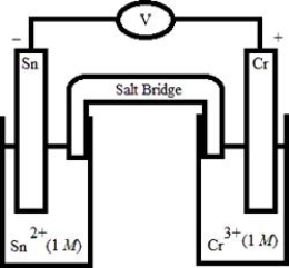 Which electrochemical cell pictured below corresponds to the following cell diagram?  Cr(s)  | Cr<sup>3</sup><sup>+</sup>(aq, 1.0 M)  || Sn<sup>2+</sup>(aq, 1.0 M)  | Sn(s)  A)    B)    C)    D)    E)   