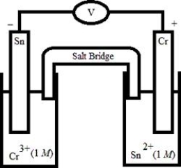 Which electrochemical cell pictured below corresponds to the following cell diagram?  Cr(s)  | Cr<sup>3</sup><sup>+</sup>(aq, 1.0 M)  || Sn<sup>2+</sup>(aq, 1.0 M)  | Sn(s)  A)    B)    C)    D)    E)   