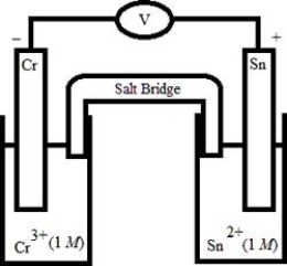 Which electrochemical cell pictured below corresponds to the following cell diagram?  Cr(s)  | Cr<sup>3</sup><sup>+</sup>(aq, 1.0 M)  || Sn<sup>2+</sup>(aq, 1.0 M)  | Sn(s)  A)    B)    C)    D)    E)   
