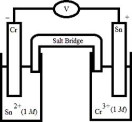 Which electrochemical cell pictured below corresponds to the following cell diagram?  Cr(s)  | Cr<sup>3</sup><sup>+</sup>(aq, 1.0 M)  || Sn<sup>2+</sup>(aq, 1.0 M)  | Sn(s)  A)    B)    C)    D)    E)   